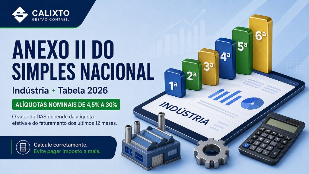 Infográfico da Calixto Gestão Contábil sobre o Anexo II do Simples Nacional 2026, com as seis faixas e alíquotas nominais de 4,5% a 30% para a indústria